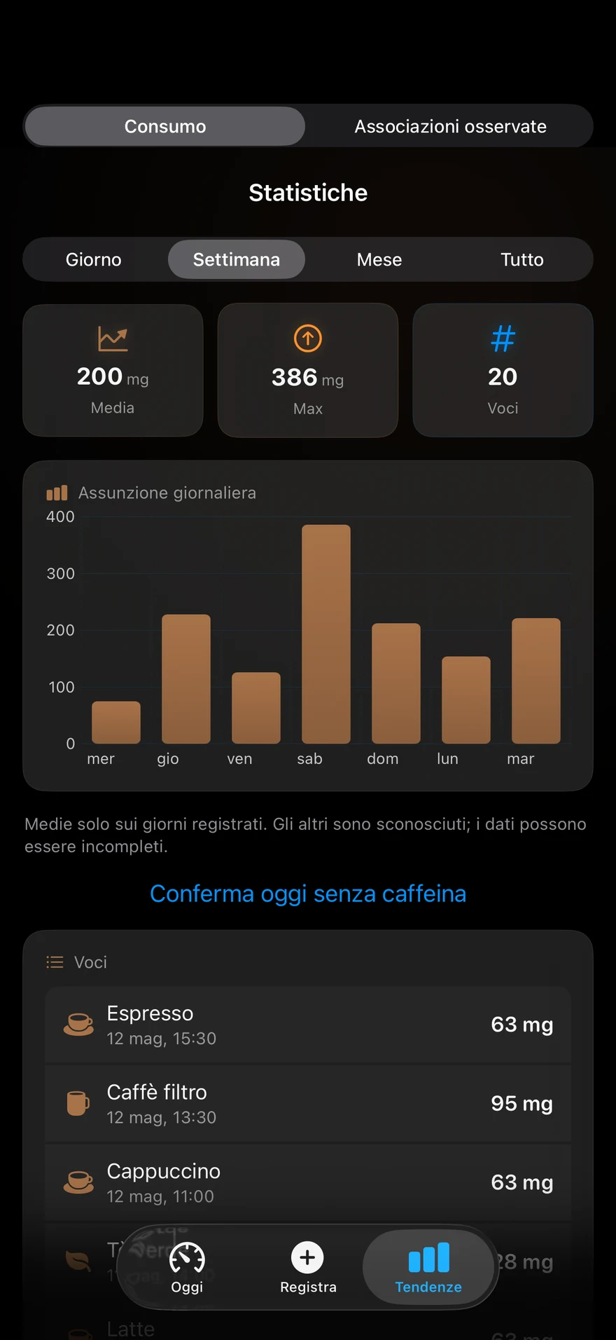 Statistiche settimanali di BrewMeter: media, massimo, grafico del consumo giornaliero ed elenco delle voci.