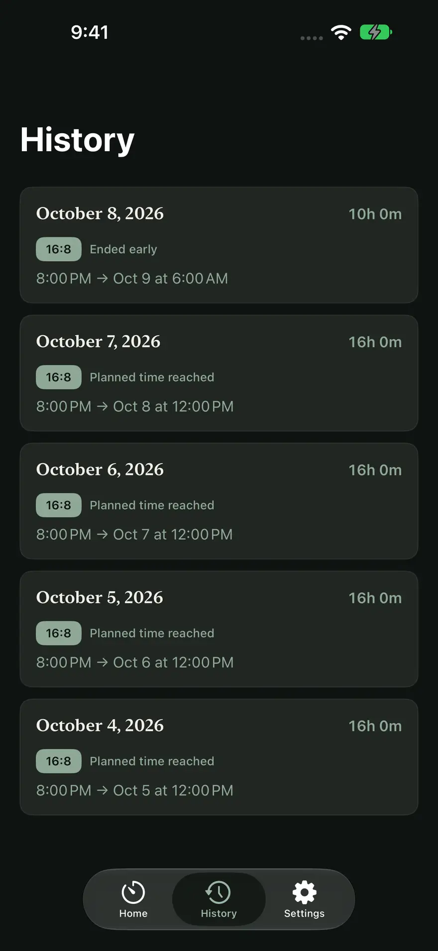 FastZenの履歴。日付ごとの終了セッション、各16時間、予定の時間に到達。