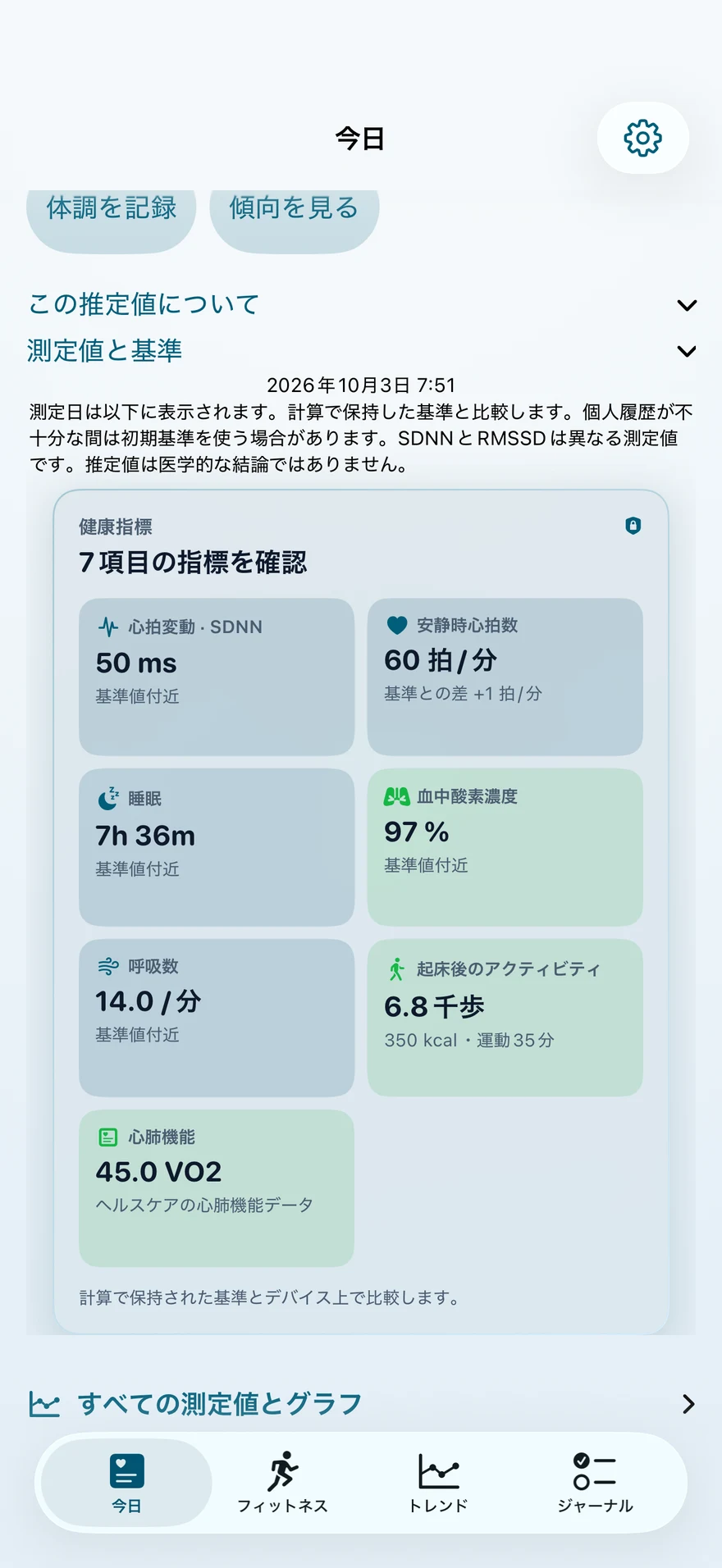LoadSenseの測定値:心拍変動、安静時心拍数、睡眠、血中酸素など、日付つきのシグナル。