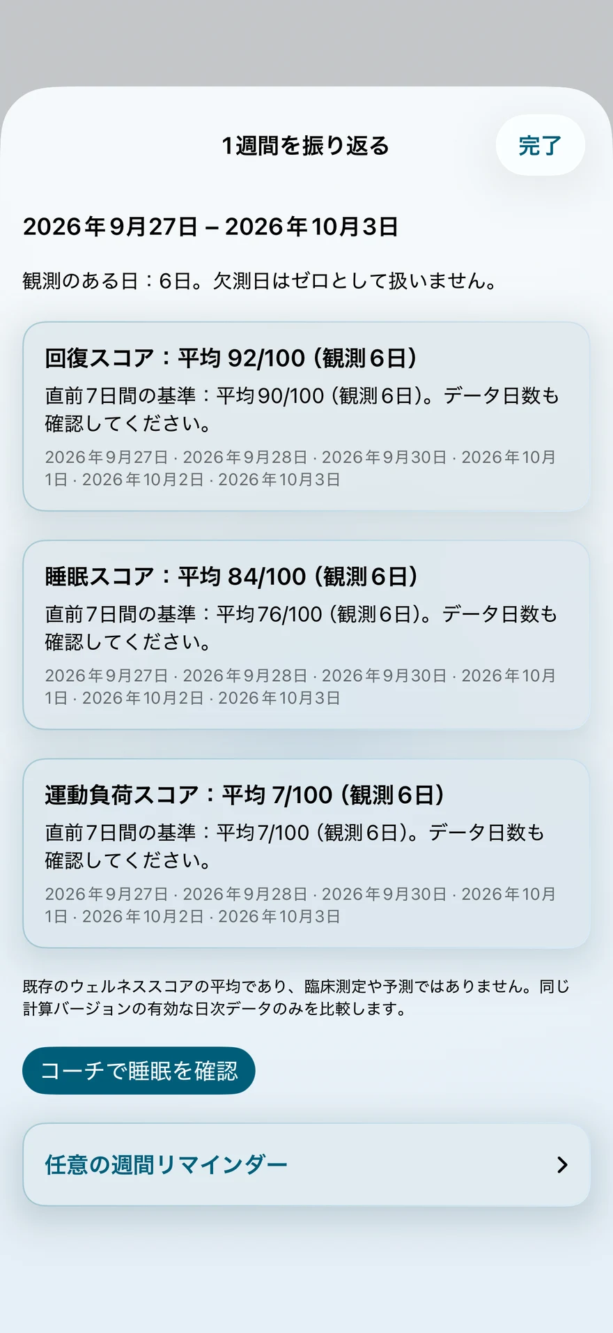 LoadSenseの週間レビュー:6日間の回復、睡眠、トレーニング負荷の平均スコア。