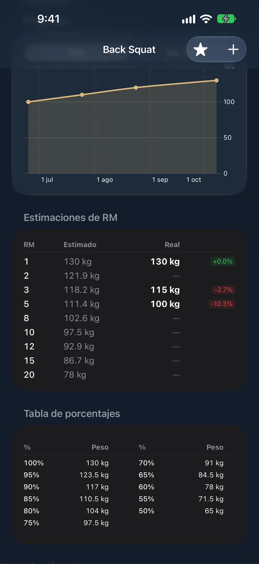 Estimaciones de sentadilla trasera en PRVault: tabla de RM, tabla de porcentajes e historial.