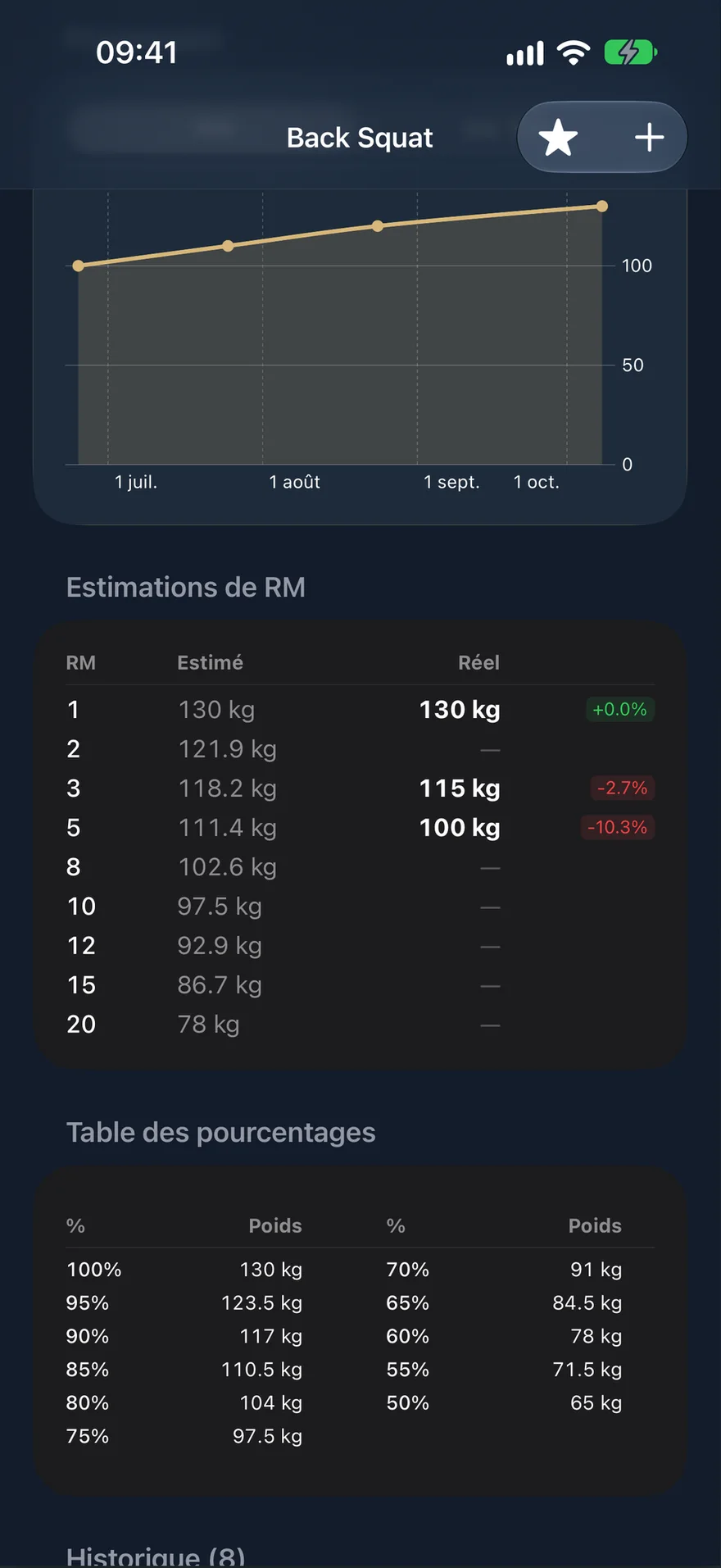 Estimations du back squat dans PRVault : tableau des RM, tableau des pourcentages et historique.