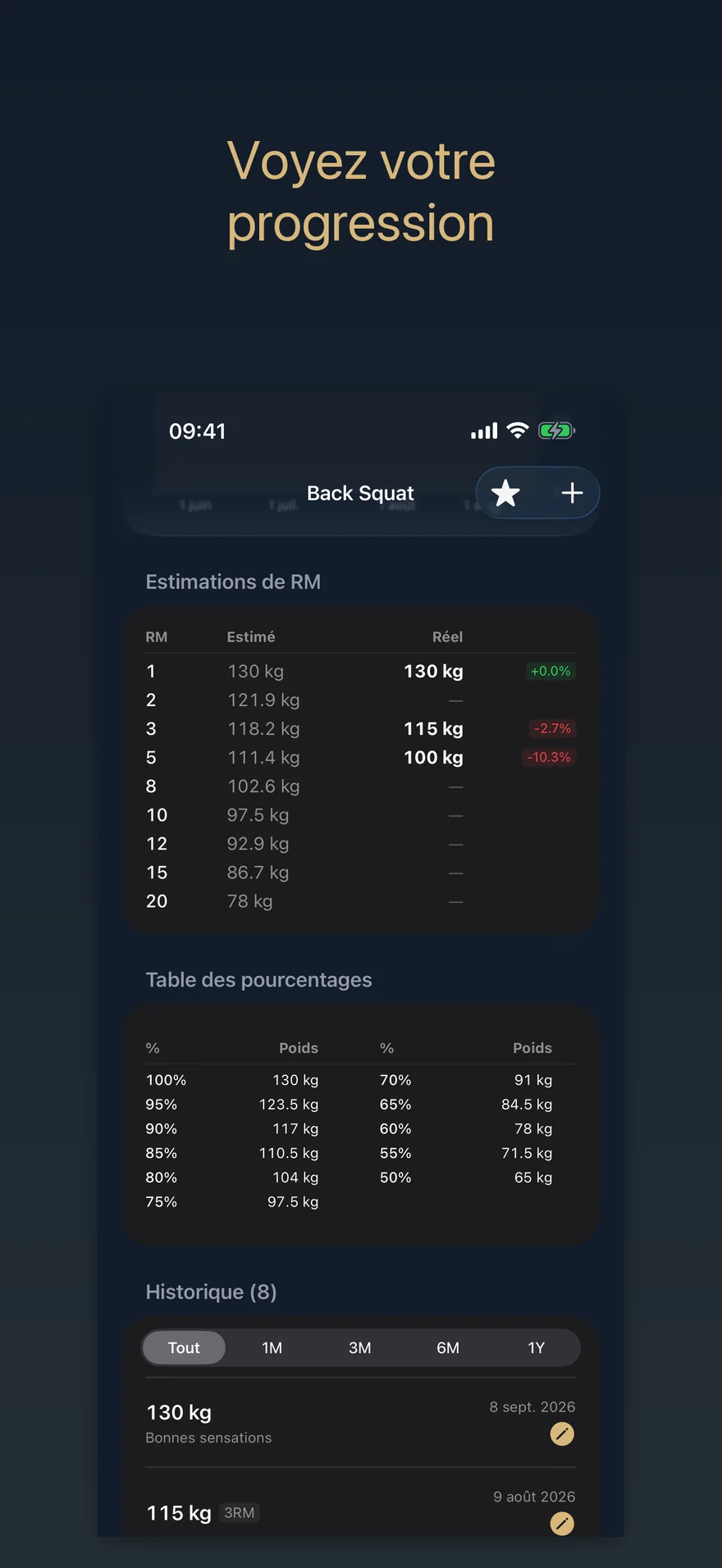PRVault